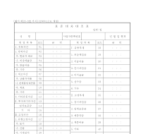 표준대차대조표 표준대차대조표